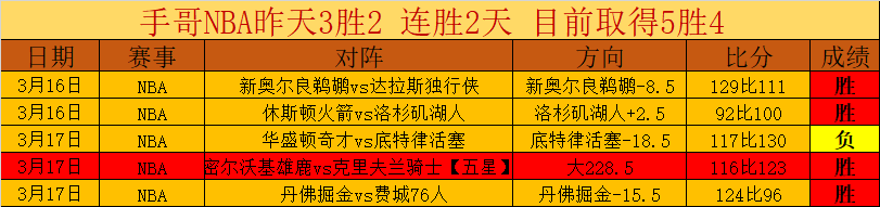 萨拉赫领跑,欧洲金靴榜,分优势,广州赛马场,广州赛马,赛马活动,马术资讯