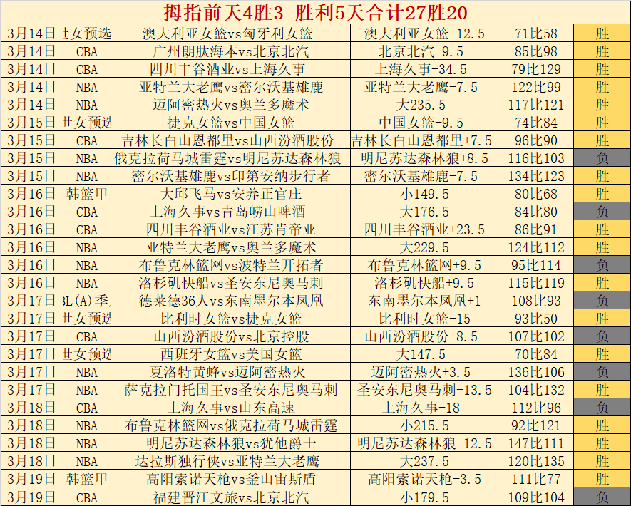 曼联,轮以,大胜伯恩茅,广州赛马场,广州赛马,赛马活动,马术资讯