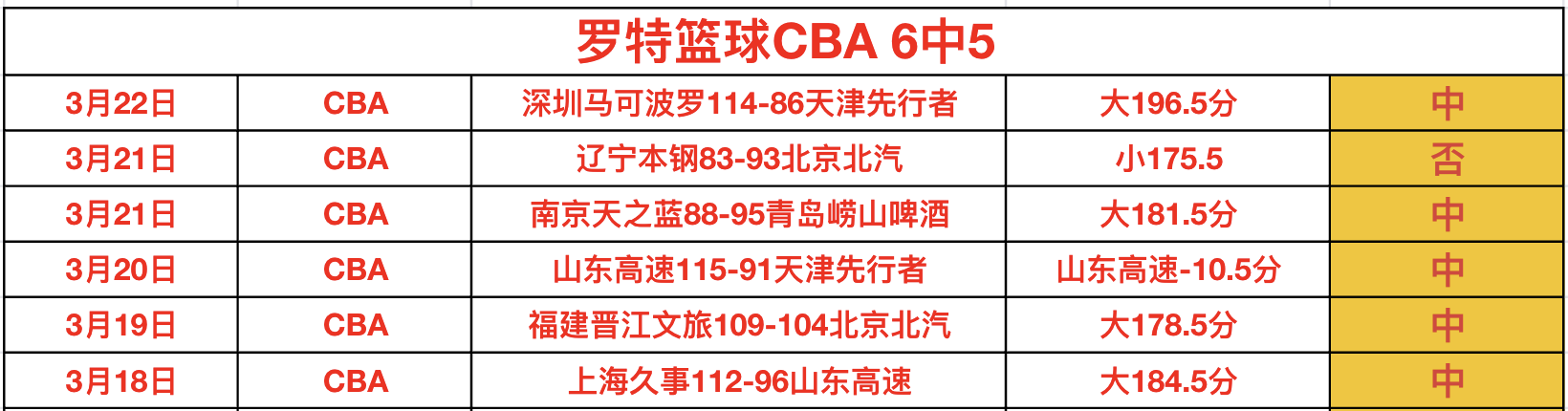 乌拉甲,连胜分析,积分差距小,广州赛马场,广州赛马,赛马活动,马术资讯