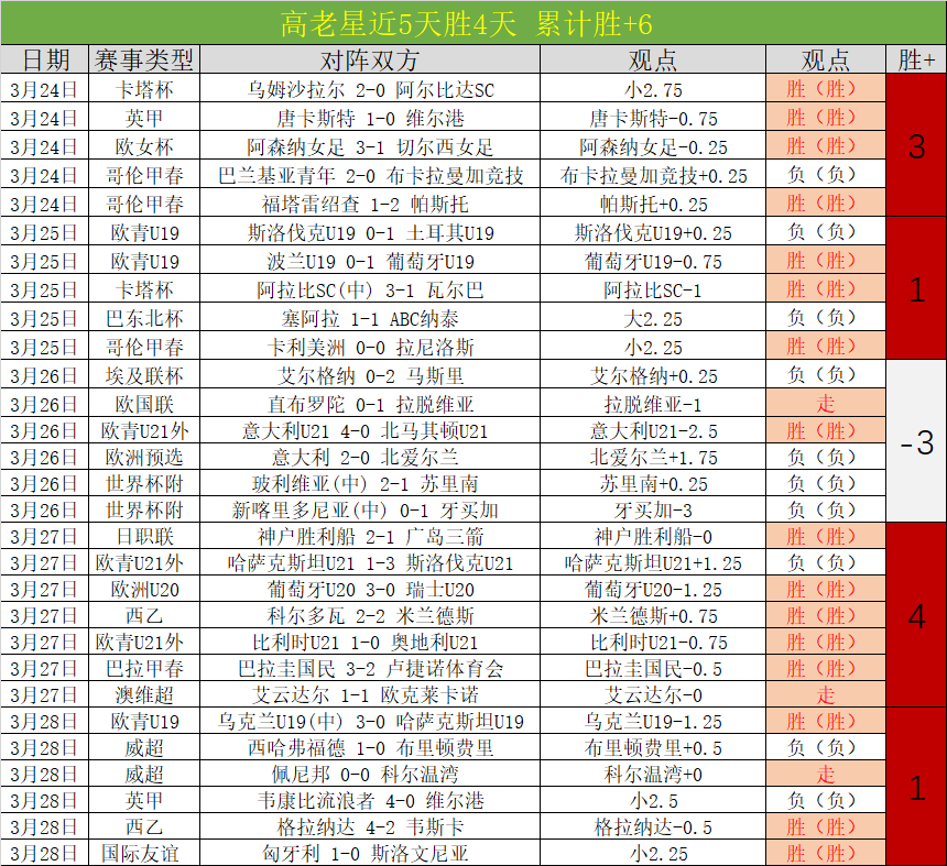 奥斯卡及塞,尔吉尼奥归,化流程启动,广州赛马场,广州赛马,赛马活动,马术资讯