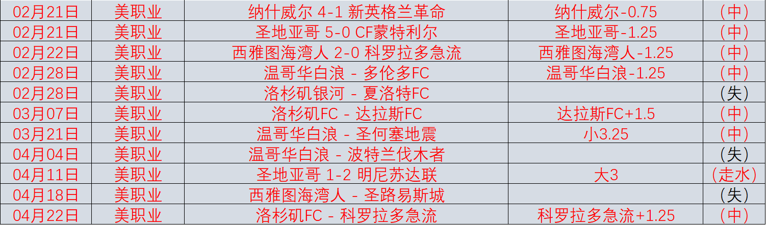 王霜,赛季三线作,进球狂欢跃,广州赛马场,广州赛马,赛马活动,马术资讯