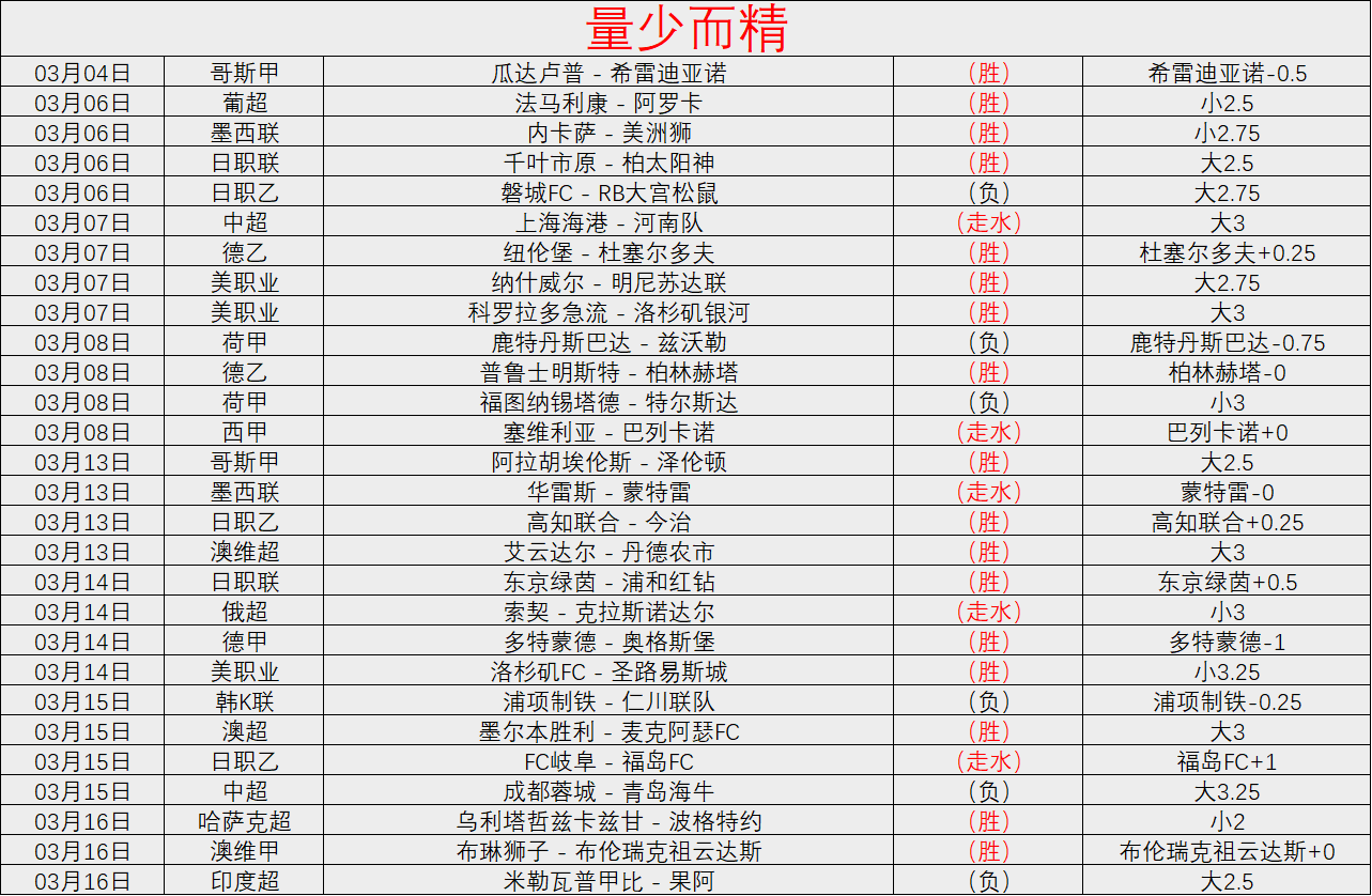 圣基茨与尼,维斯对比所,罗门群岛解,广州赛马场,广州赛马,赛马活动,马术资讯