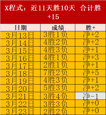 火花未赛王,牌分析,专家推荐谁,广州赛马场,广州赛马,赛马活动,马术资讯