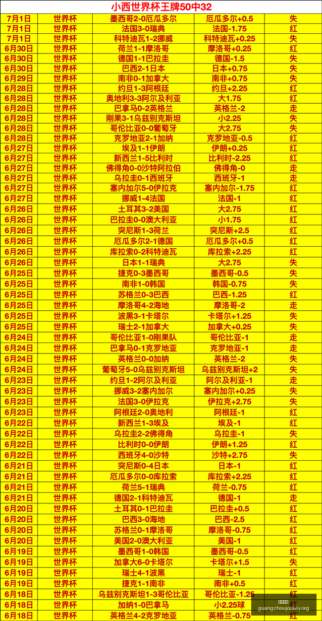 世界杯,强淘汰赛深,度解析,广州赛马场,广州赛马,赛马活动,马术资讯