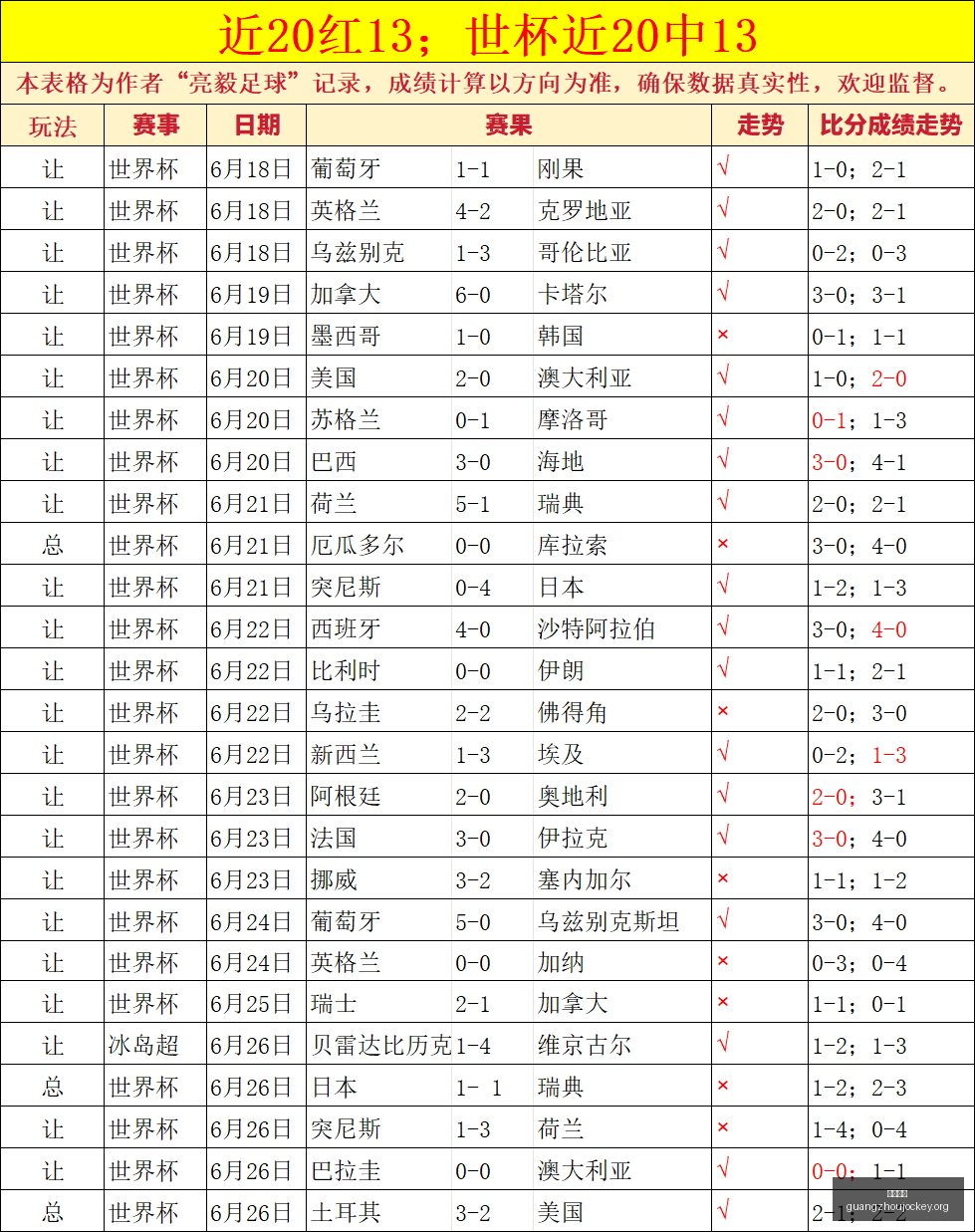 阿德莱德蓝,鹰主场强势,连续三胜状,广州赛马场,广州赛马,赛马活动,马术资讯