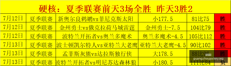 广州马会,广州赛马场,广州赛马,广州赛马场,广州赛马,赛马活动,马术资讯