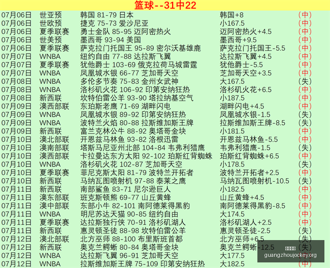 独家攻略福,利放送,热门活动来,广州赛马场,广州赛马,赛马活动,马术资讯