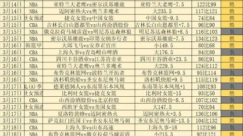 曼联19轮以3-0大胜伯恩茅斯，升班马惨遭屠杀！四连胜再创新高，红魔重振旗鼓！