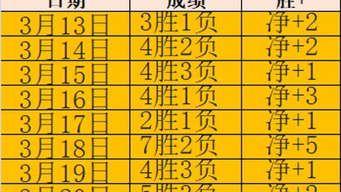 WNBA近7胜5，火花未赛王牌分析，专家推荐谁更可靠