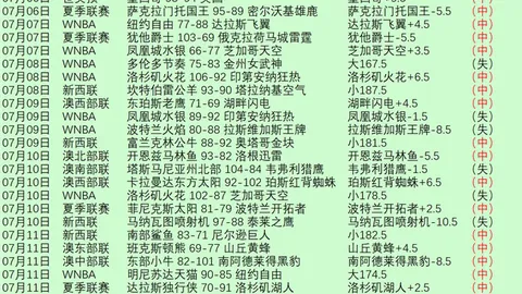 独家攻略福利放送广州赛马：12中10热门活动来袭